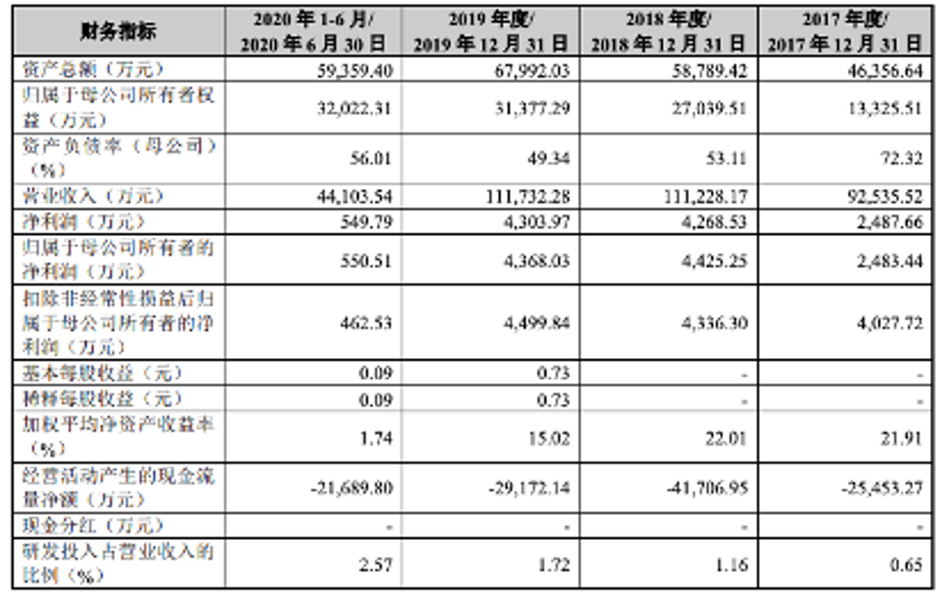 懿芯雅创电子